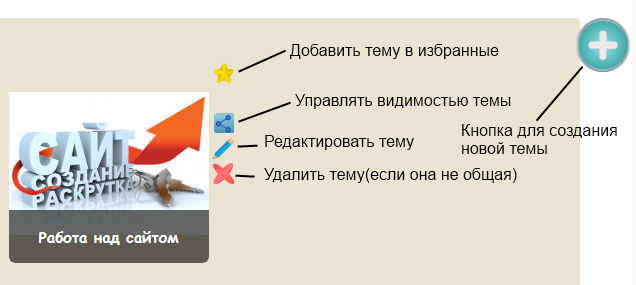 Группы